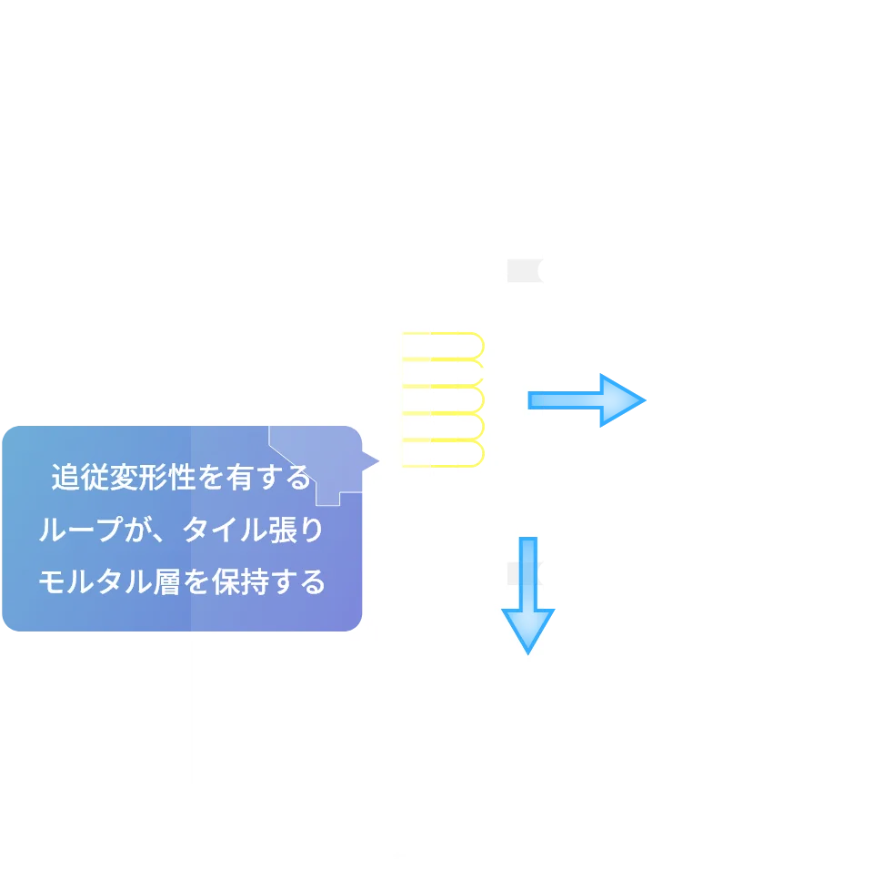 引張力・せん断力