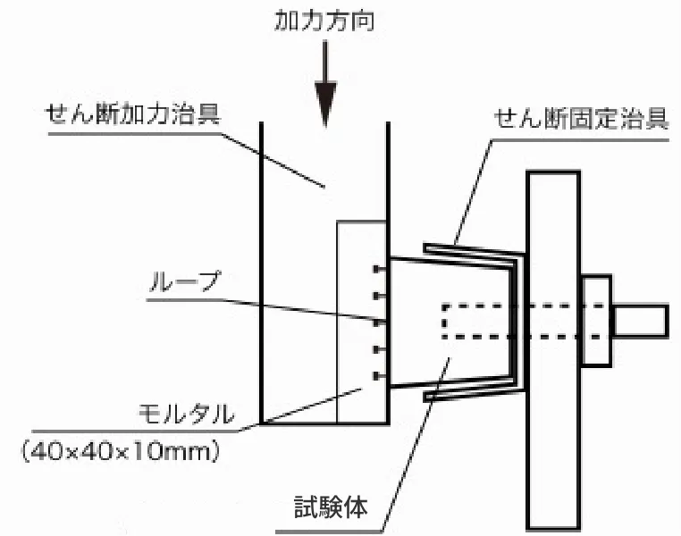 せん断荷重試験